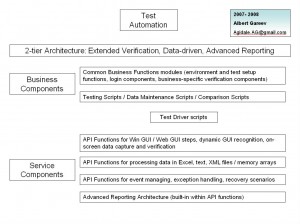 2tierAutomationArchitecture