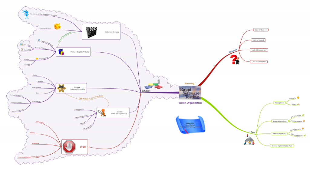 Sustaining Rapid Software Testing