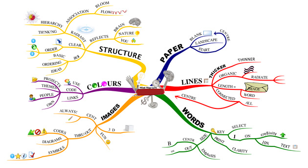 laws_mindmap