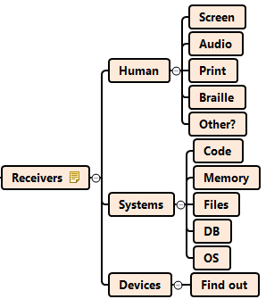 output-receivers